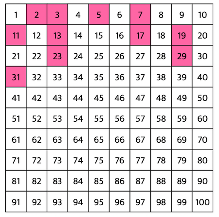 FTCE Middle Grades Math 5-9 Practice Test | FTCE 025 Study Guide